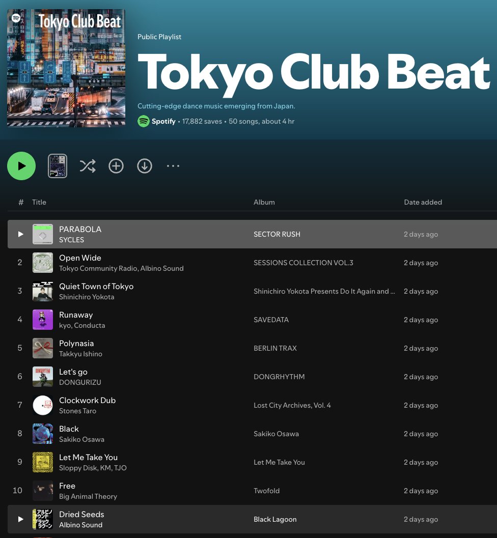 SYCLES - SECTOR RUSH EP、リリースしてから一週間が経ちましたがサポートありがとうございます。

クラブミュージックからは少々逸脱したエピックな展開をするSECTOR RUSHとPARABOLA両曲ですが、bleeps ^ glitches, ALTER JPなどのプレイリストにピックアップしていただきました。