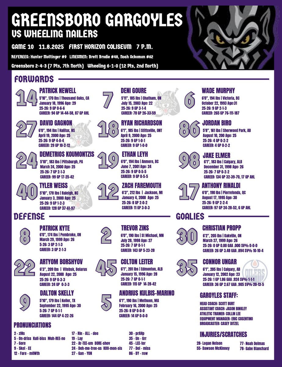 Greensboro Gargoyles tweet media
