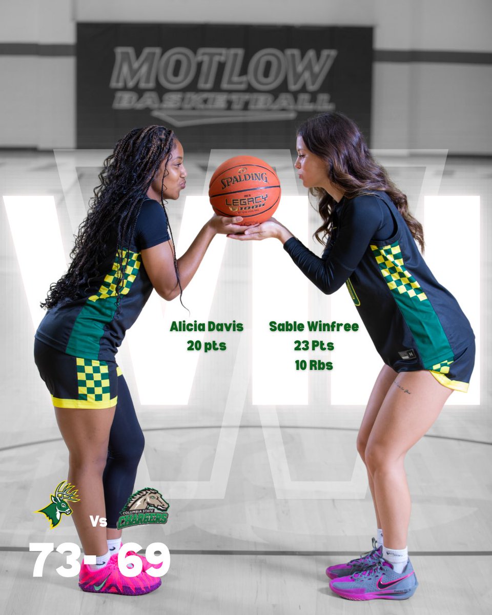 Motlow State_WBB tweet media