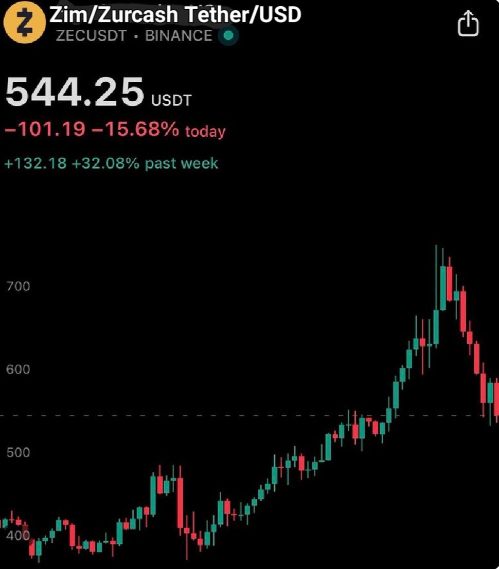 They are saying the dump  is because the founder is Trans 👀👀👀 

I renamed it...... 😆