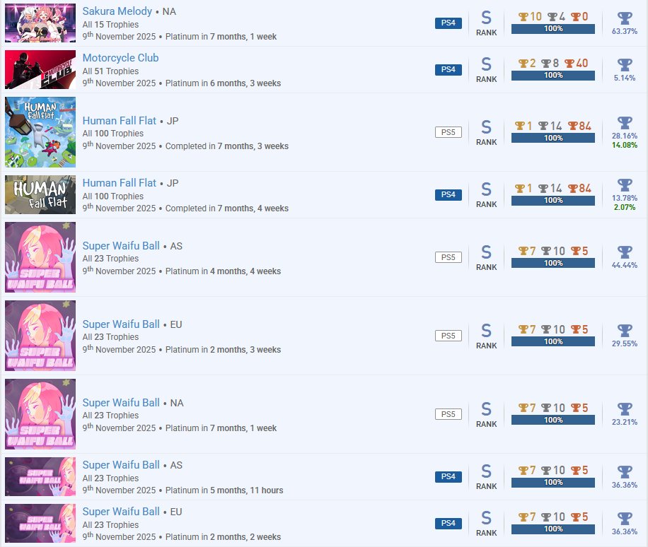 Platinum #9373 - #9402 🏆
Todays cleanup. Hole Digging x8, Cube Decider x6, Cat's Request, Bratz x4, speedway Racing JP, Turn to Mine PS5 NA, Super Waifu Ball x5, Human Fall Flat JP x2, Motorcycle Club and Sakura Melody PS4 NA!