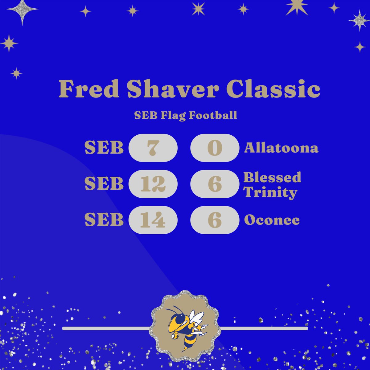 Played hard and came out with three wins today!