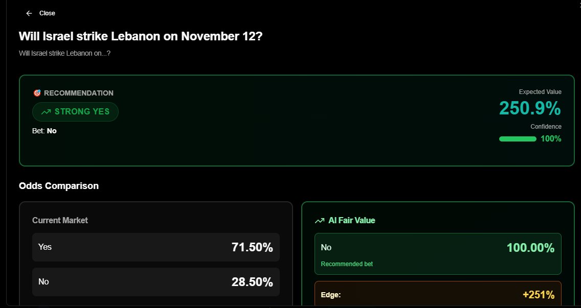 _daqspyda_'s tweet photo. According to the noya @Polymarket co pilot, it has a 100% certainty that isreal will strike lebanon on the 12th of november , expected retun is over 250% ,i never tried the noya copilot but this will definitely be a good place to start .
update, it seems there's still some bugs that need fixing on the polymarket copilot by @NetworkNoya , the time stamp is not correlating, please @OptimisticOmni make sure the team looks into this

for context, today is still 9th november