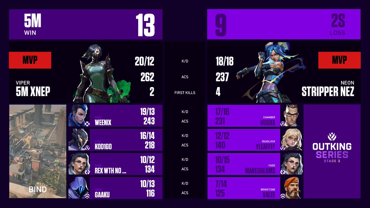 OutKing Series tweet media