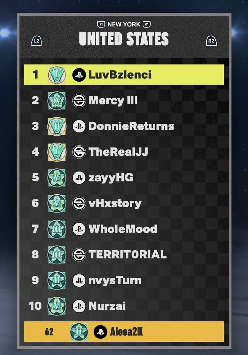 Been grinding so hard, I’m coming for that Top 50 in the towns 🗽‼️