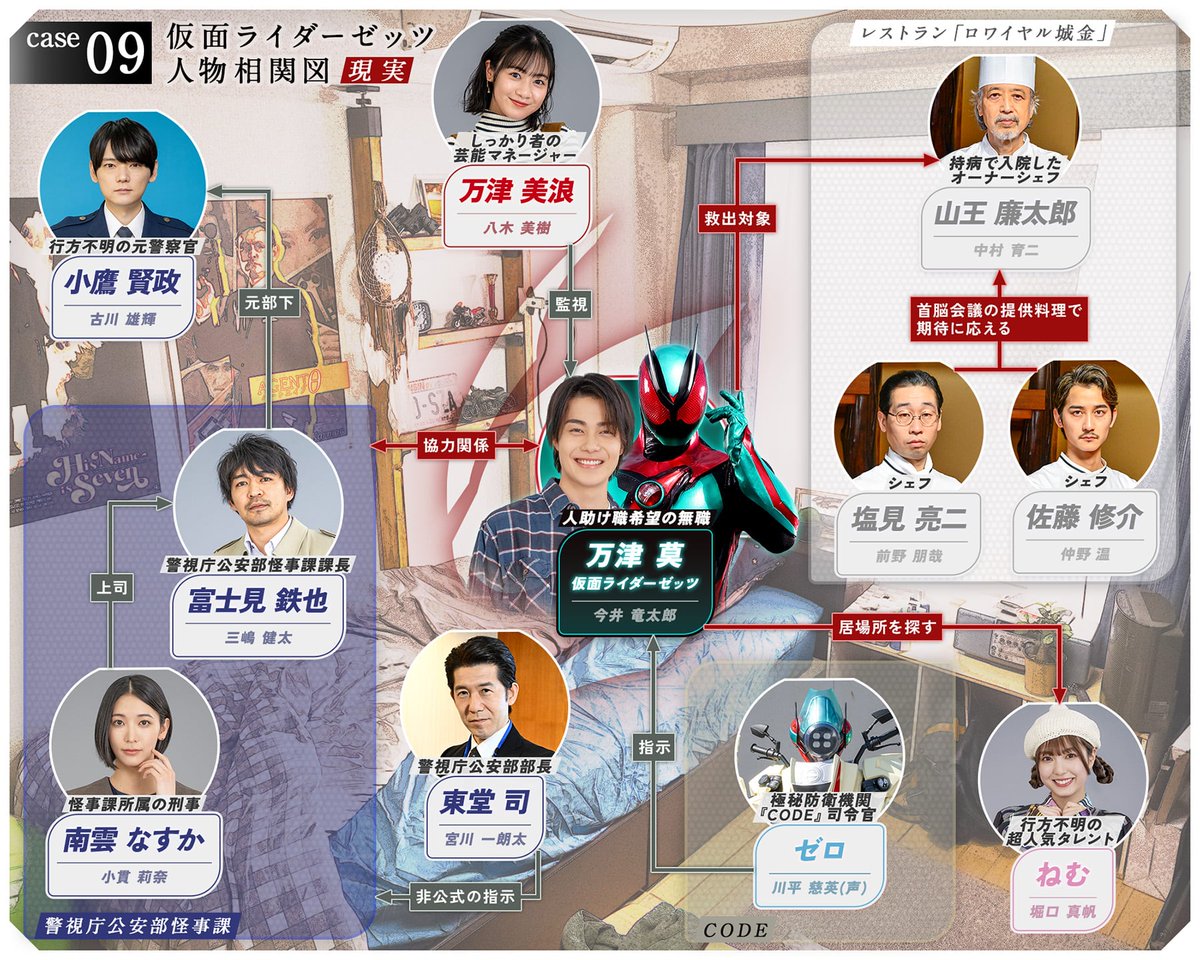 水城 レオ(初代) on X