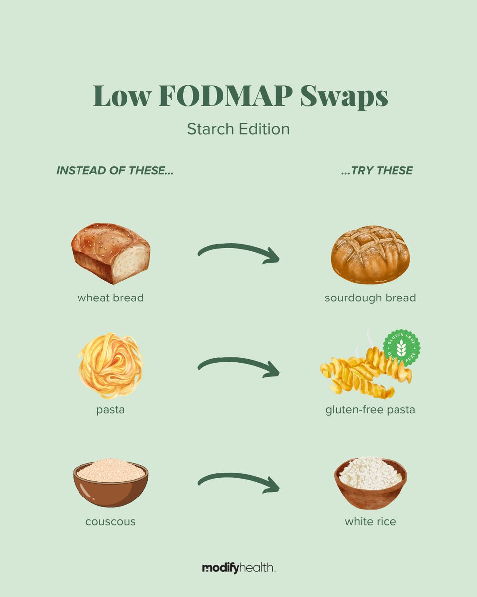iModifyHealth's tweet image. Let’s make some starch swaps! Try these low FODMAP alternatives to our favorite high FODMAP starches 💚

#modifyhealth #mealdelivery #fiber #ibs #ibsproblems #healthyeating #feelbetter #guthealth #celiac #glutenfree #lowfodmap #lowfodmapdiet #mediterranean #mediterraneandiet