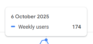 ManasJhaMJ's tweet image. 174 Peak Weekly Extension Users! Never thought I would reach that number lol. Means a lot.❤️🚀

#chrome #extensions #users
