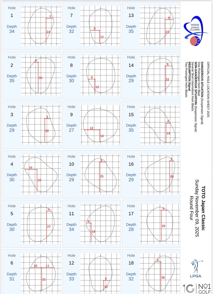 LPGA Media tweet media