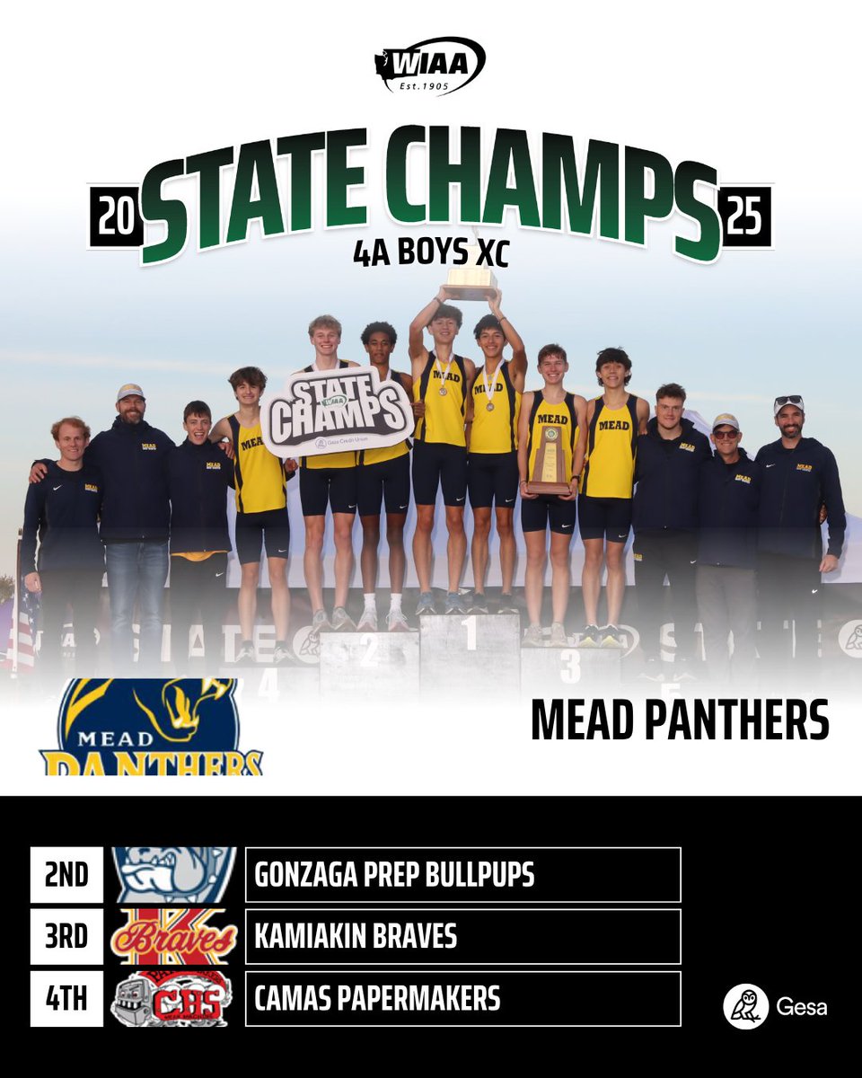 wiaawa's tweet photo. Congratulations to the 2025 WIAA/@gesacu State 4A XC Team Champions 🏆

4A Boys - Mead Panthers
4A Girls - Issaquah Eagles

#wastatexc https://t.co/j0PhVAGF3w