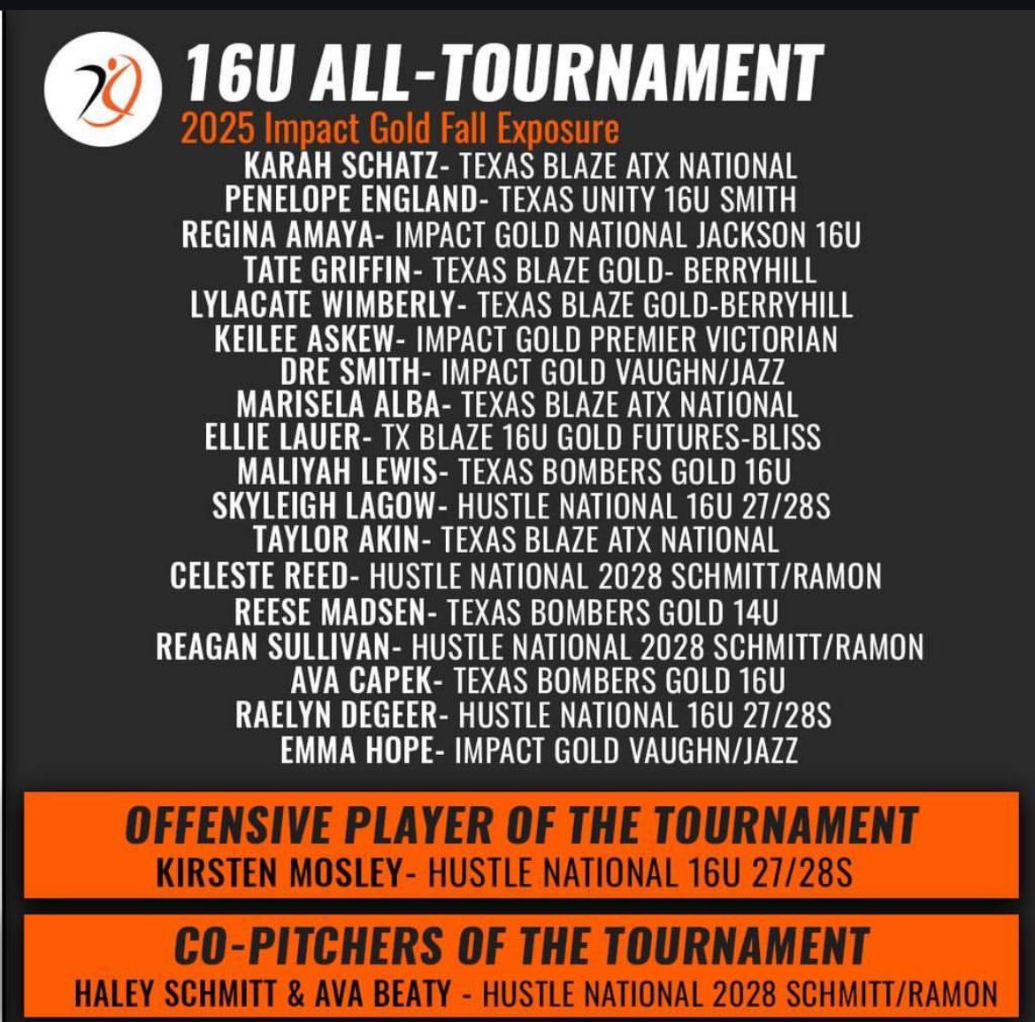 Penélope England - 2027 LHP/OF tweet media