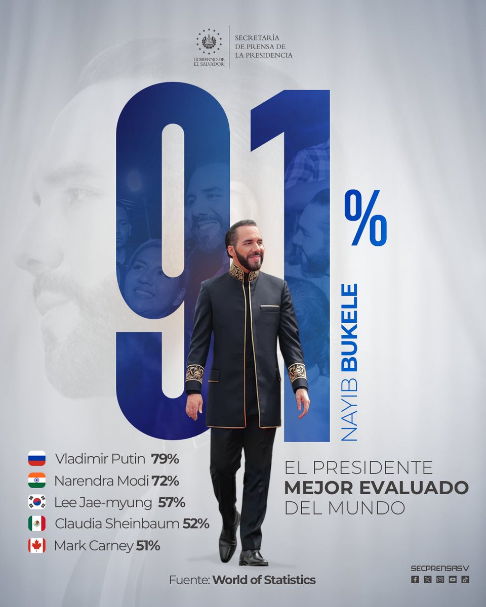 TeamNayibCojute's tweet image. Gracias Presidente @NayibBukele por preocuparse por los que no tienen voz. Por eso y muchas cosas más, es el Presidente mejor evaluado del mundo. 

Los perritos 🐕 se lo agradecerán.