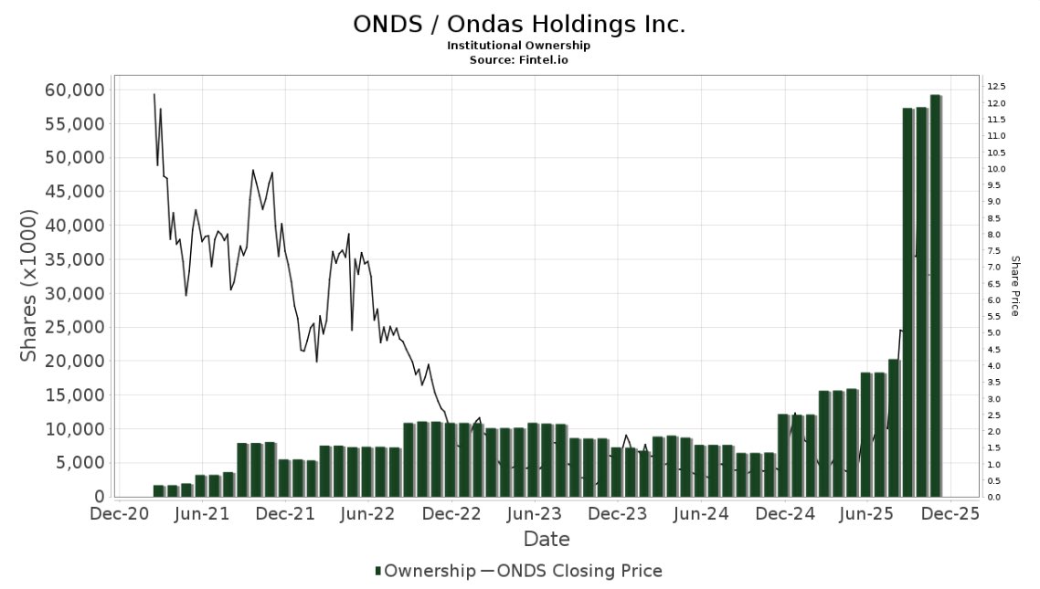 Bodoxstocks tweet media