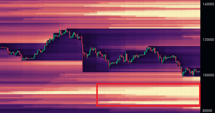 KillaXBT's tweet photo. $BTC

We are 10% from $88-$94K liquidity and 30-40% away from $140K liquidity.

I quote tweeted a message below which I think you should read. https://t.co/uxQHuK1ge6
