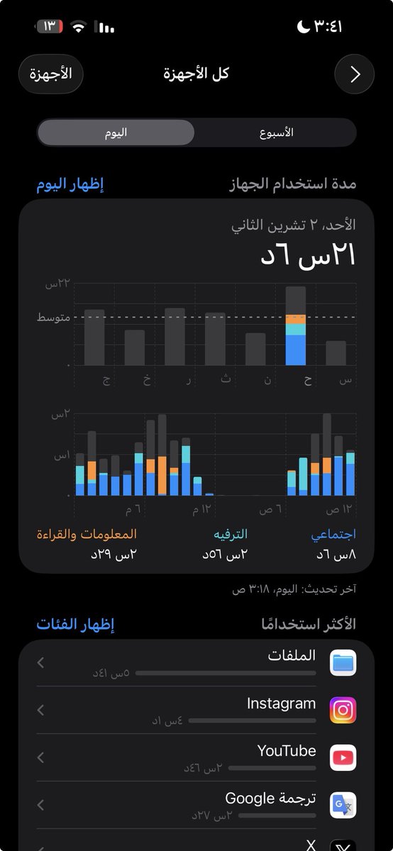 هل تشوفون مده استخدامي طبيعيه (طبعاً هاي ليوم واحد) 😂 ؟
وانتوا شكد المده مال استخدام  اليومي مالتكم ؟