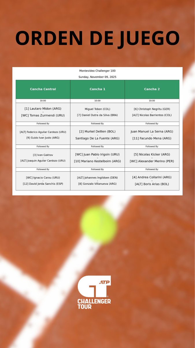 #URUGUAYOPEN

Con varios 🇺🇾 así está el orden de juego para mañana  que comienza la clasificación 👇👇👇