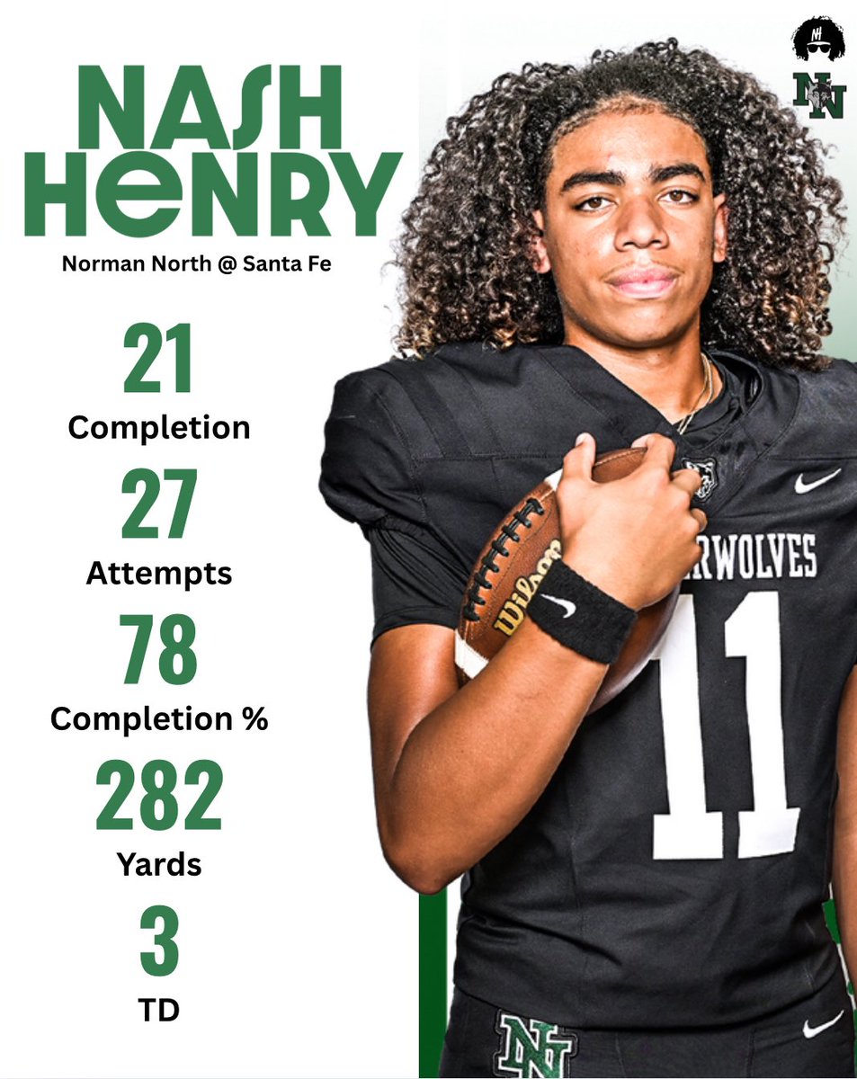 Playoff Bound <a href="/Josh_Scoop/">Josh McCuistion</a> <a href="/ParkerThune/">Parker Thune</a> <a href="/TheUCReport/">Billy Tucker</a> <a href="/BrandonHuffman/">Brandon Huffman</a> <a href="/CoachTraylor/">Jeff Traylor</a> <a href="/CoachBurkeJ/">Coach Justin Burke</a> <a href="/_CoachDonald/">Dimitri Donald™</a> <a href="/_CoachMattWells/">Matt Wells</a> <a href="/CoachAltman/">Garrett Altman</a> <a href="/CoachBRobbins/">Brad Robbins</a> <a href="/bradodom/">Coach B.O.</a> <a href="/Coach_Kuz/">John Kuceyeski</a> <a href="/BarryLunneyJr/">Coach Barry Lunney, Jr</a> <a href="/CoachAT23/">Aristotle Thompson</a> <a href="/CoachLujan/">Zach Lujan</a> <a href="/zmart_15/">Zach Martin</a> <a href="/Coach_Mulford/">Sam Mulford</a> <a href="/JeromeTgrey/">Jerome Grey</a> <a href="/MWCherrington/">Marshall Cherrington</a> <a href="/PetersNUFB/">Zach Peters</a>