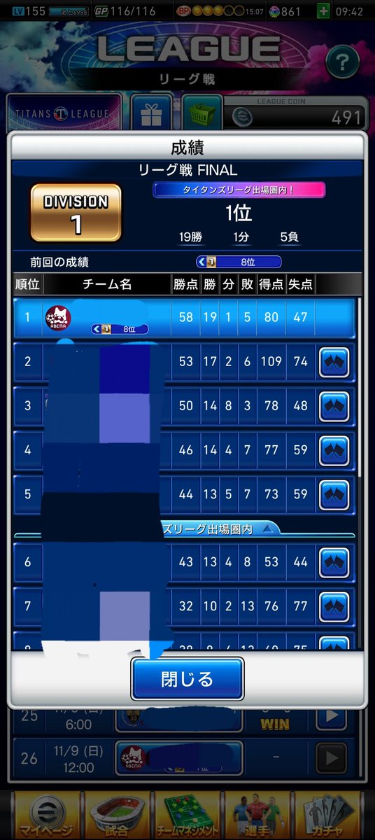 lunc_6's tweet photo. 残り1試合の時点でDiv.1優勝確定した！嬉しい😍
#ウイコレ https://t.co/An8ixpwXms