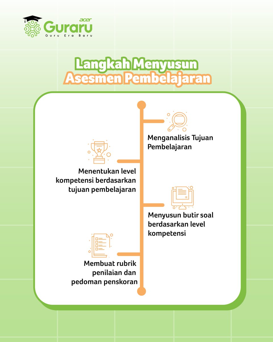 Asesmen yang baik tercipta dari perencanaan yang tepat. Geser untuk melihat langkah-langkahnya secara sederhana.

#AsesmenPembelajaran #GuruInovatif #BelajarMenyenangkan #PendidikanBerkualitas