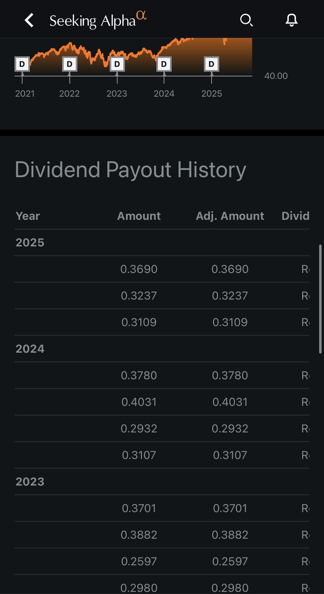 Anyone else nervous about $DGRO dividend growth this year?