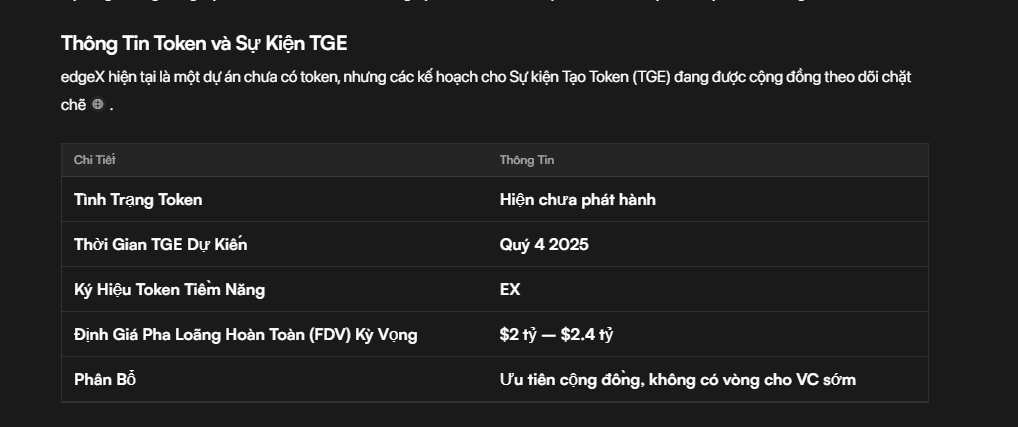 EdgeX Exchange  sàn phái sinh phi tập trung thế hệ mới.

EdgeX Exchange là sàn giao dịch phái sinh phi tập trung (DEX) hiệu suất cao được xây dựng trên Ethereum Layer-2, do Amber Group phát triển. Dự án hướng tới việc kết hợp hiệu quả của CEX với tính bảo
