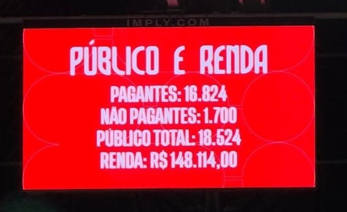 Odorico teve quase mais voto que o público do Brio AG, com entrada franqueada. 

Informação trazida até você por Toddy, sabor que alimenta.