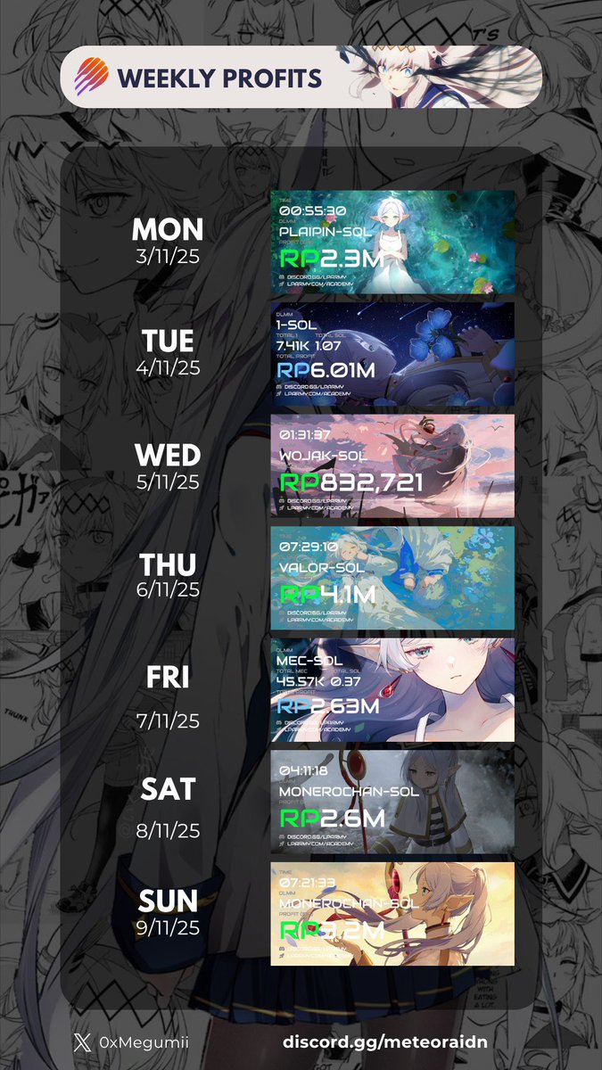 Cooks this weeks
Might look small to some,
but in my country, that’s 4 months of Jakarta salary &amp; 10 months in Yogyakarta.

It’s not about big wins,
it’s about consistency.

<a href="/MeteoraIDN/">MeteoraIDN</a>