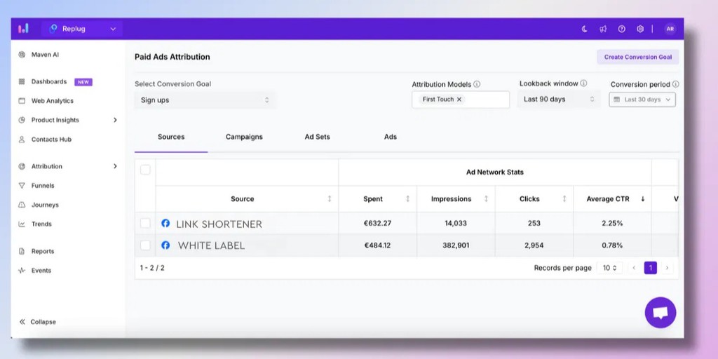 LoriBallen_'s tweet image. Usermaven releases Dashboards &amp;amp; Facebook Paid Ads Attribution 👉 lttr.ai/AkxVR #webanalytics #productanalytics