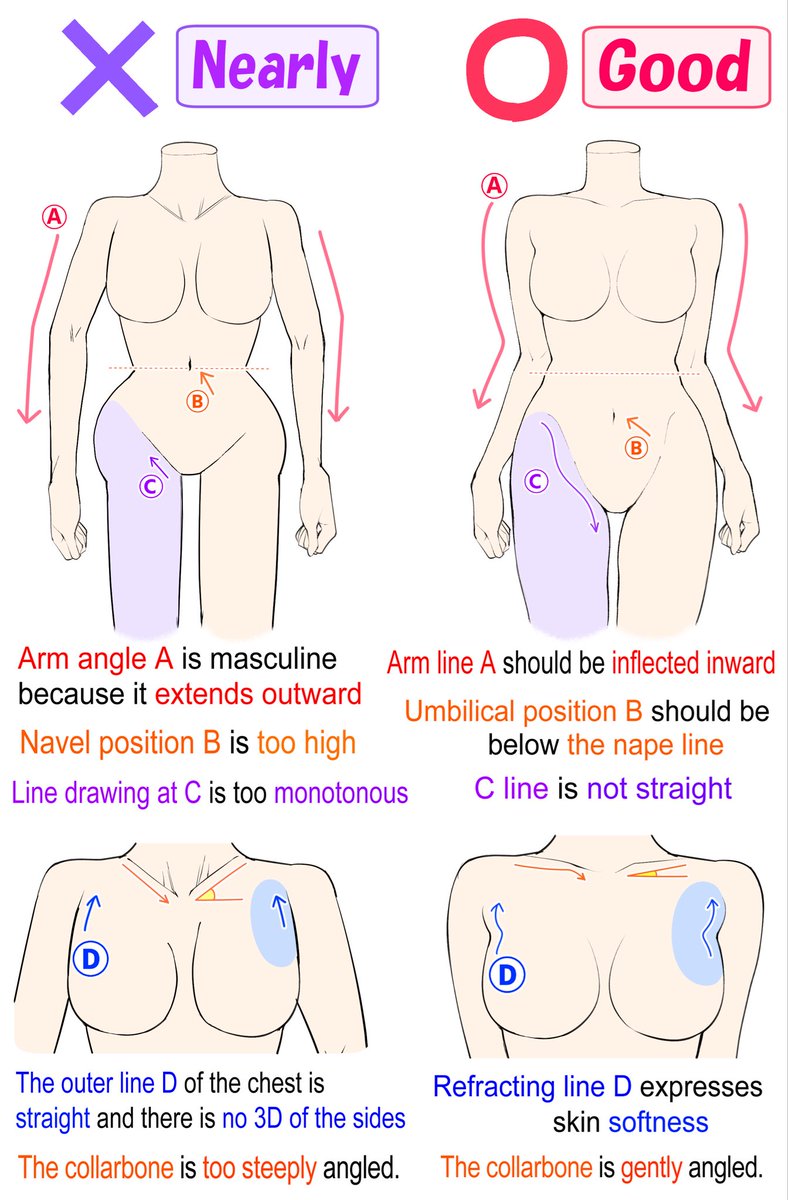 takuya_kakikata's tweet image. Tips for drawing soft human body outlines.
