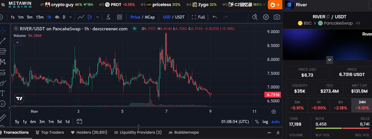 🌊 Cập nhật River <a href="/RiverdotInc/">River</a> x <a href="/River4fun/">River4FUN 🐝</a> 

$River đang xây dựng một hệ sinh thái stablecoin theo mô hình chain abstraction, kết nối tài sản, thanh khoản và lợi nhuận trên nhiều blockchain khác nhau.

Nhờ cơ chế này, người dùng có thể farming lợi nhuận và