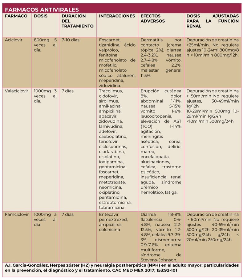 ENARM_intensivo's tweet photo. 💢ANTIVIRALES  PARA  HERPES  ZÓSTER

#ENARM_INTENSIVO #ESTUDIA_MEDICINA https://t.co/jQvXrjVveu
