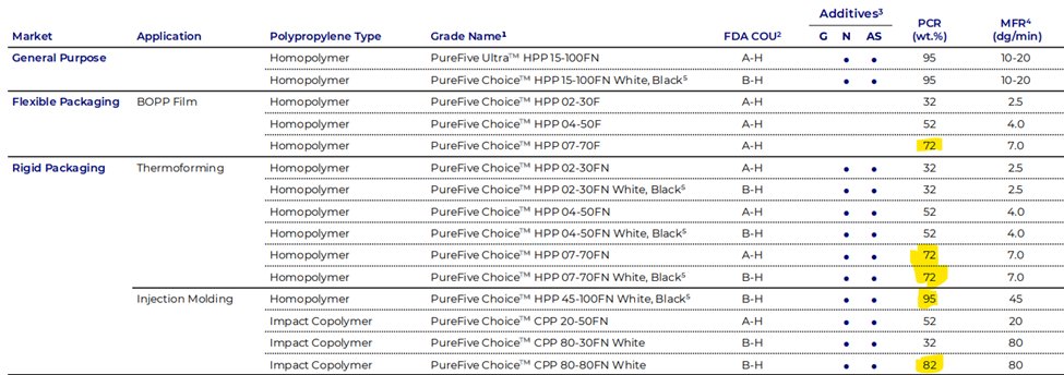 Some rebuttals on your $PCT video. (Side note, it’s 7pm on a Saturday night – god I need a life).  

1:16 – Uses ‘Extreme’ processing techniques. What is extreme? Butane? Heat? Pressure? There is nothing extreme here.  

1:38 – What is the problem with quality? No trial has