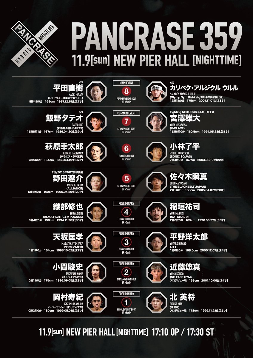 _PANCRASE_'s tweet photo. ❌FIGHT DAY❌
🔥本日はPANCRASE358/359🔥
358 🕧12時30分〜
359 🕠17時30分〜
激闘必至の昼夜2部興行、お見逃しなく👀⚡️
#pancrase358 #pancrase359
🗓️11月9日(日)
🏟️ニューピアホール
▶️@UNEXT_fightでLIVE中継 https://t.co/ufbVJDmVMw