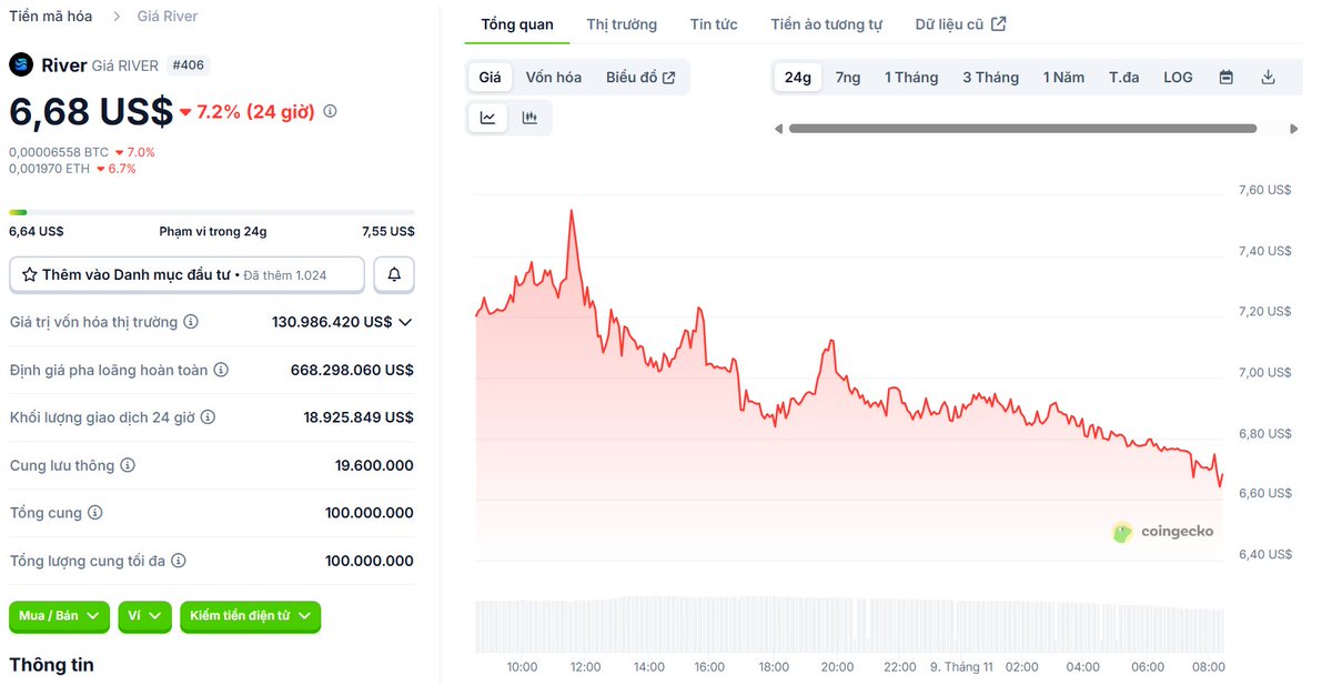 🌊 Bản tin <a href="/RiverdotInc/">River</a> x <a href="/River4fun/">River4FUN 🐝</a> : $RIVER – “con sóng mới” của DeFi đa chuỗi!

$RIVER đang tạo tiếng vang khi xây dựng hệ sinh thái stablecoin theo mô hình chain abstraction – giúp tài sản, thanh khoản và lợi nhuận liên thông mượt mà giữa các blockchain. Người