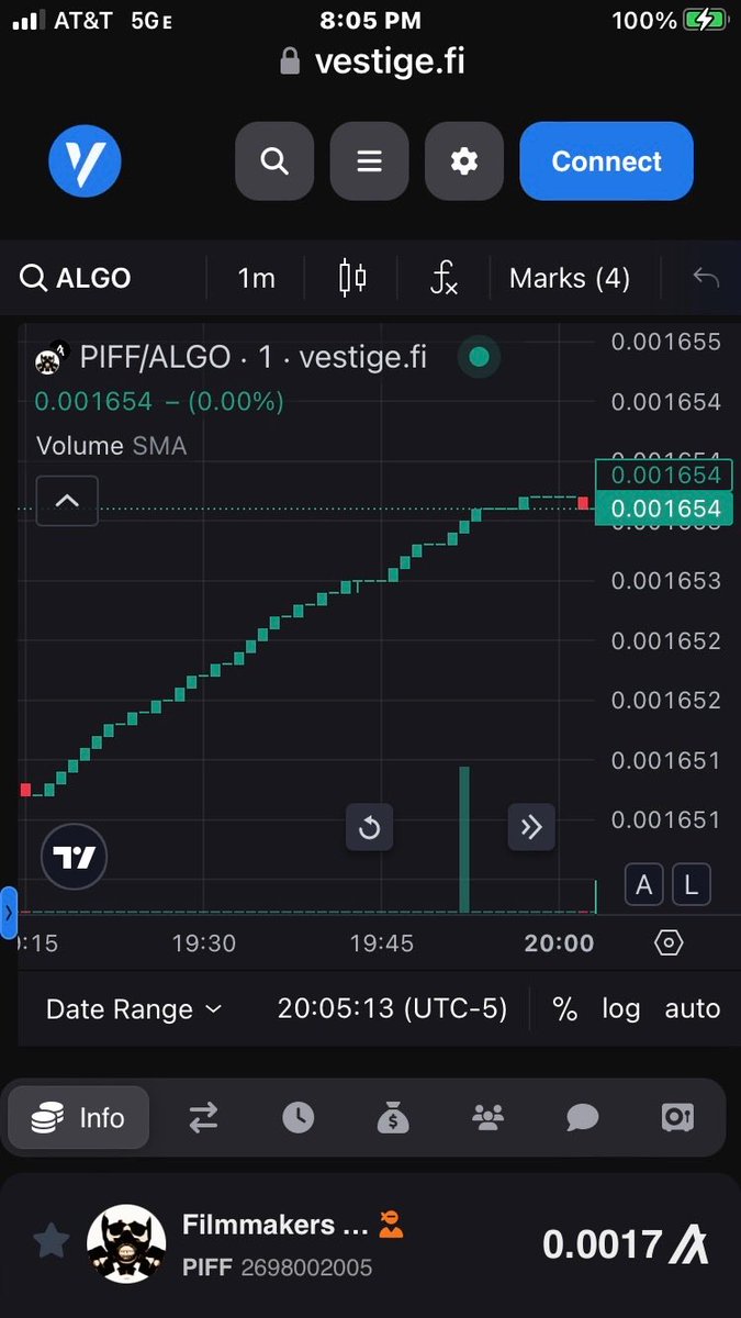 MediaBureauInc's tweet image. #algodots #piffcoin #algorand #film