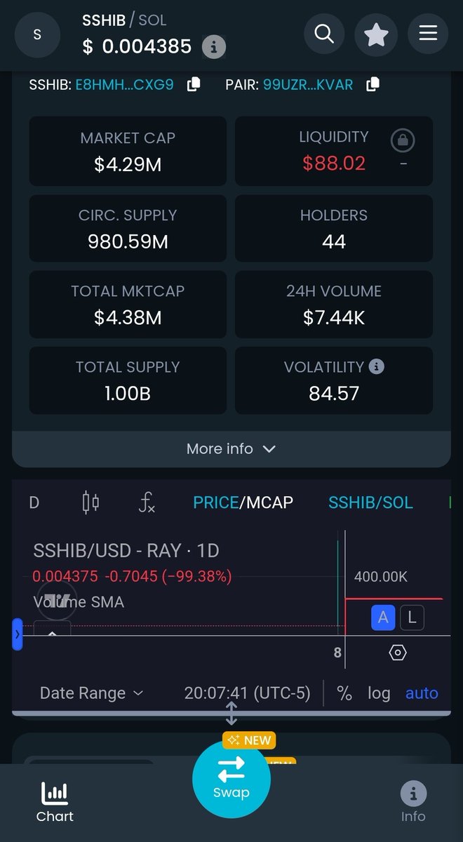 This is the 3rd time I’ve personally seen <a href="/ShibInfo/">SHIB WOOF!</a> share a token and a few hours later, liquidity gets rugged.

Now it’s happened again.
Another “SHIB on Solana” post… and guess what? Liquidity gone.

This is also the 2nd “SHIB on Solana” token he’s promoted that completely
