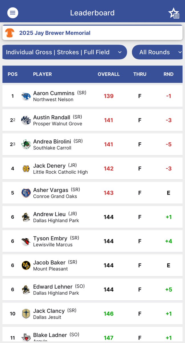 Byron Nelson Golf tweet media