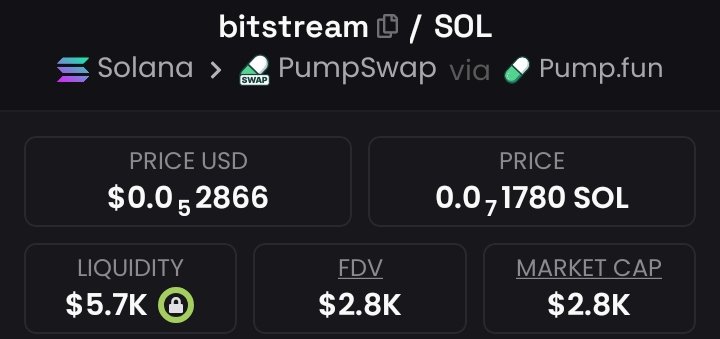 Magictradersig's tweet image. #BITSTREAM Spotlighted at $2.8K  To $284K Mcap in my alpha Tg.⚡⚡⚡

Follow+DM to join my Private TG 

The gain is massive bro, don&apos;t dull there&apos;s no need to wait cause we&apos;re celebrating 🎉 🎇 🦅 🎇 

CA:4KXREhqY5vWXwGtWiN8sLKAvZthPeSp5raCdVJSAJCD1

#Binance #solana #memecoin…