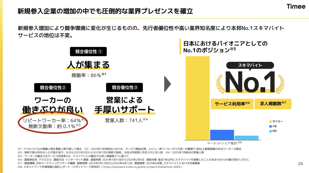 4595*¨*•.¸¸海外セレブにも大人気のイガイガビーズ もふもふ (@pmanrouu824) ⁄ Posts ⁄ X