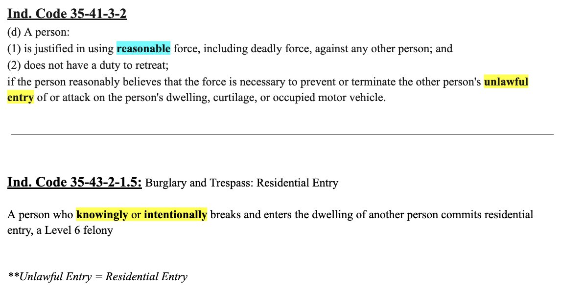 Every word in Indiana’s Castle Doctrine matters.. Right?
--These two key elements make it clear to me that Marias death was not legally justified.

1. "Reasonable" Force.
The force used must be what a reasonable person would consider necessary under the same circumstances. Would