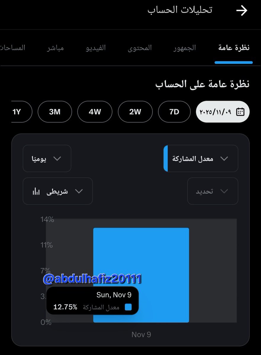 معجب جدا 🎉
الخوارزمية الجديدة فعلا رائعة 😎 
تغريداتي تحصل على ظهور أكثر ومعدل المشاركة ارتفع أكثر 
والتغريدات في التايم مثلما أحب ❤️
شكرا <a href="/X/">X</a>  شكرا <a href="/elonmusk/">Elon Musk</a> 
-
مارأيكم أنتم هل الخوارزمية تجعل تغريداتك تظهر أكثر ومعدل المشاركة ارتفع ‼️