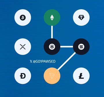 AbdulAziz140981's tweet image. 9th November 2025 🗓

🦍  Xenea: B
🦌  Ari wallet: No Quiz
🐒  MarinaProtocol: A
🐕  SpurProtocol: A
🦏  SyntaxVerse: D

Syntax vault Unlocked🔓
Vault Pattern : 2-5-6-8