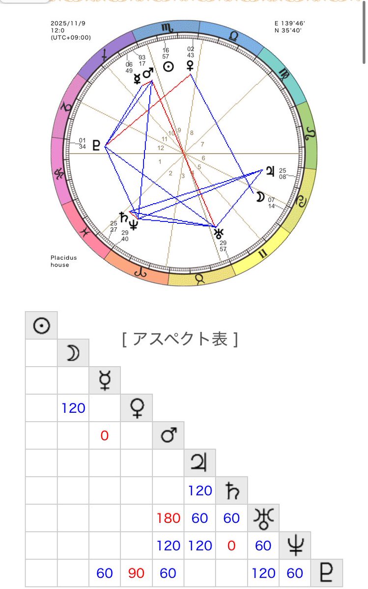 最下✳︎オーダーページです あつし@予約の取りにくいフォーチュンテラー 左手M字線 右手覇王線 on X