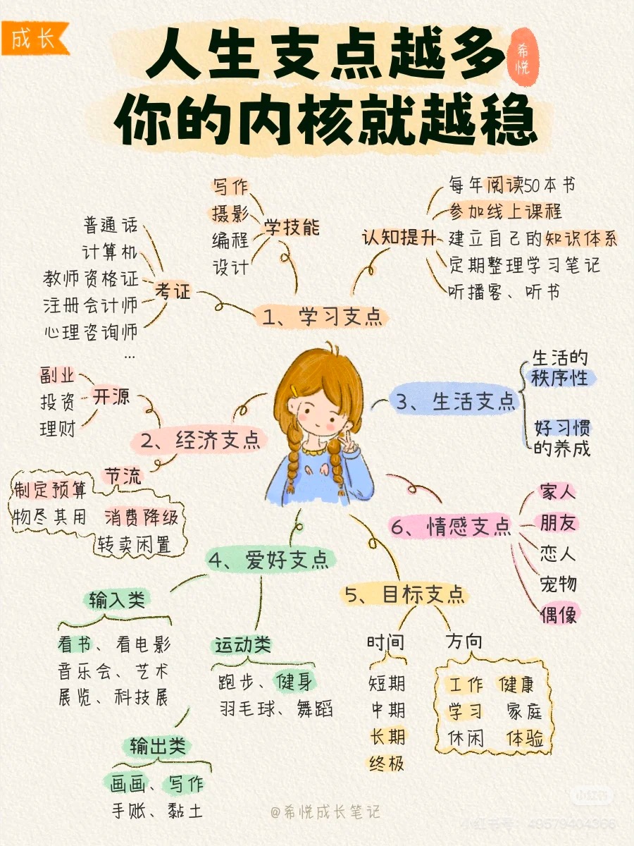 人生支点越多，你的内核就越稳