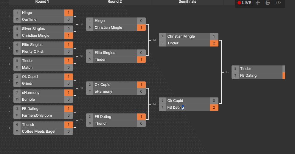 3.2K 3v3 female tourney winner with the best girls to touch the game <3 <a href="/laniiswrld/">1S laniiswrld</a> <a href="/MaisyBaby18/">1SMaisy</a>