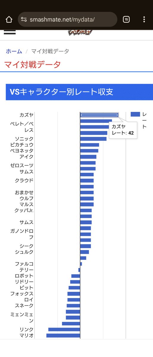 onies0412's tweet photo. 俺の中でロイカズヤはロイ有利説が浮上 https://t.co/JUEam8RUBN