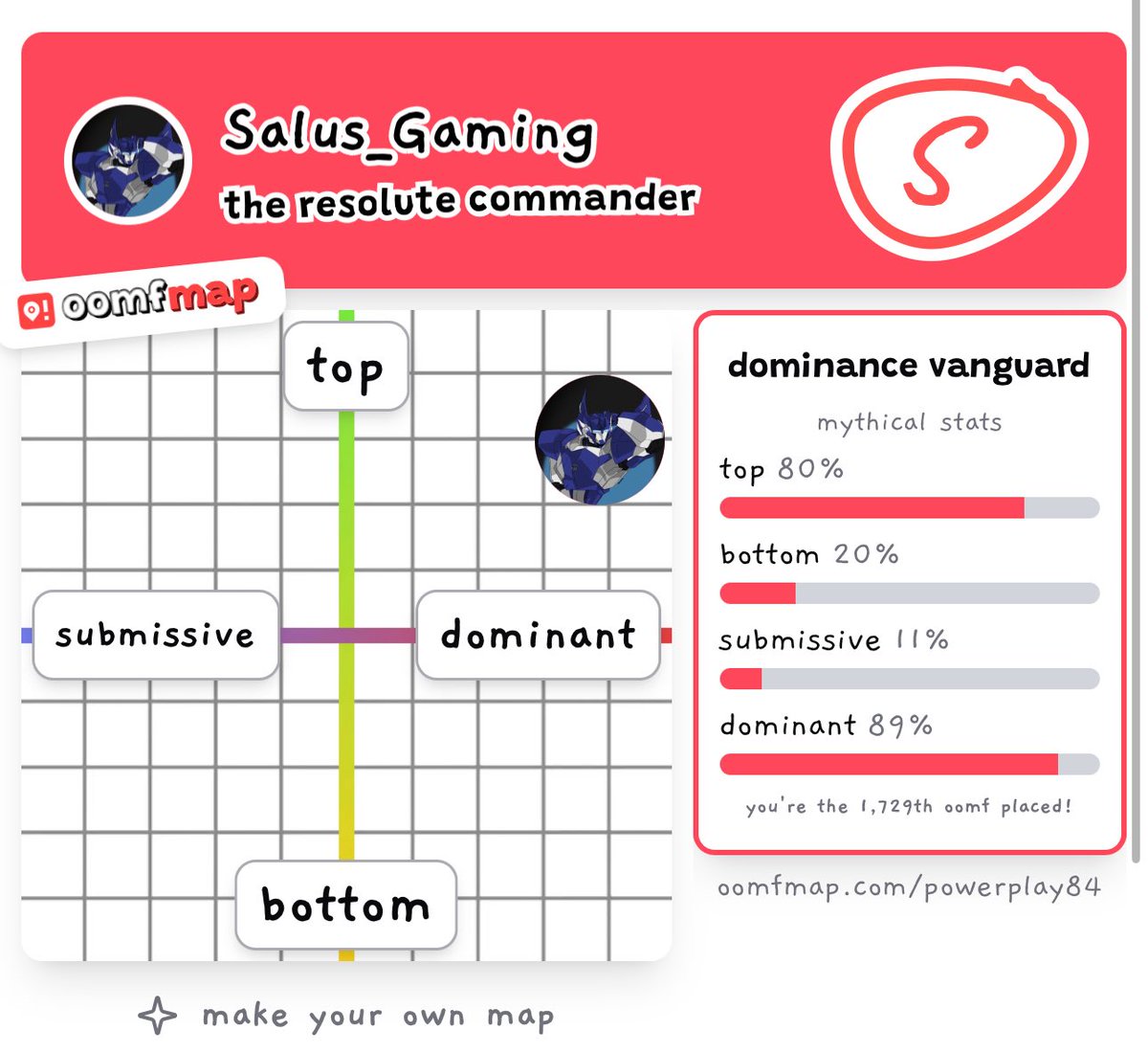 I love this, it’s totally accurate in every way