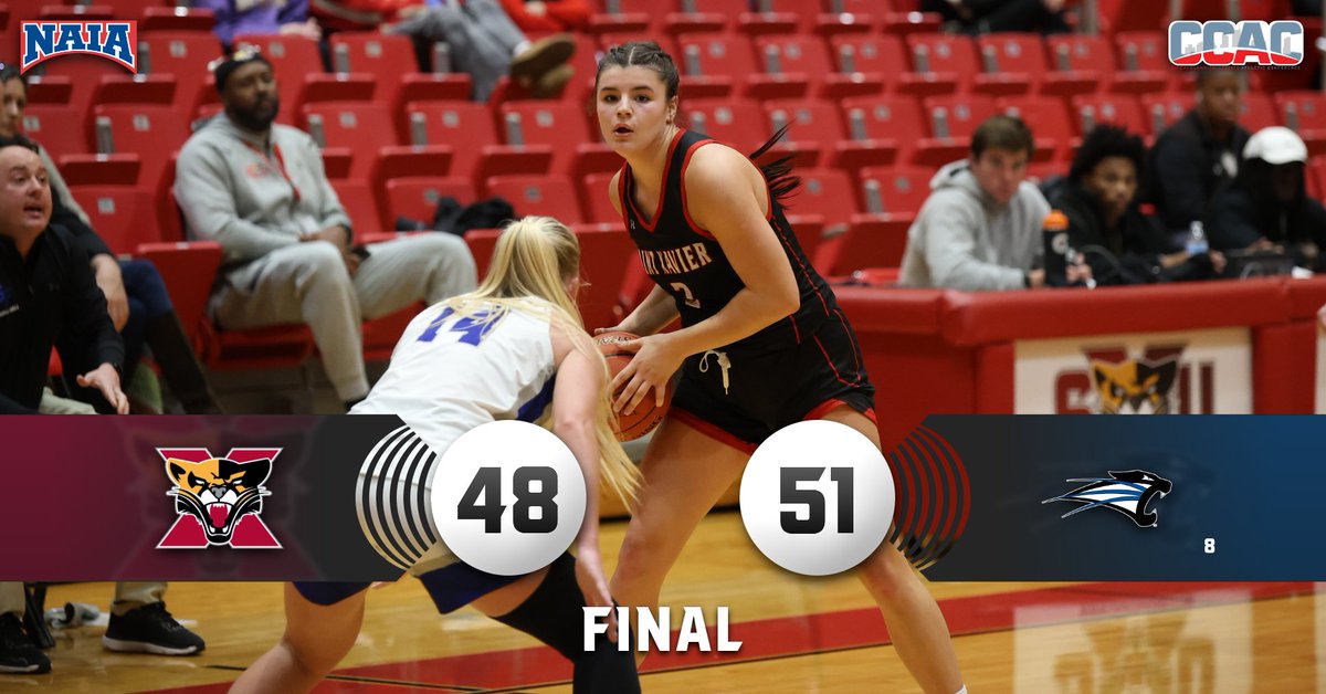 FINAL: No. 8 Saint Francis (Ind.) 51 <a href="/SxuWbb/">SXU Women’s Basketball</a> 48 #GoCougs🐾🏀 #WeAreSXU

Egan: 1️⃣5️⃣ pts (5-for-10 3pt FG)
Bafia: 1️⃣3️⃣ pts, 4️⃣ reb, 2️⃣ blks &amp; 1️⃣ ast
Johnson: 8️⃣ pts, 7️⃣ reb. 4️⃣ asts &amp; 1️⃣ stl