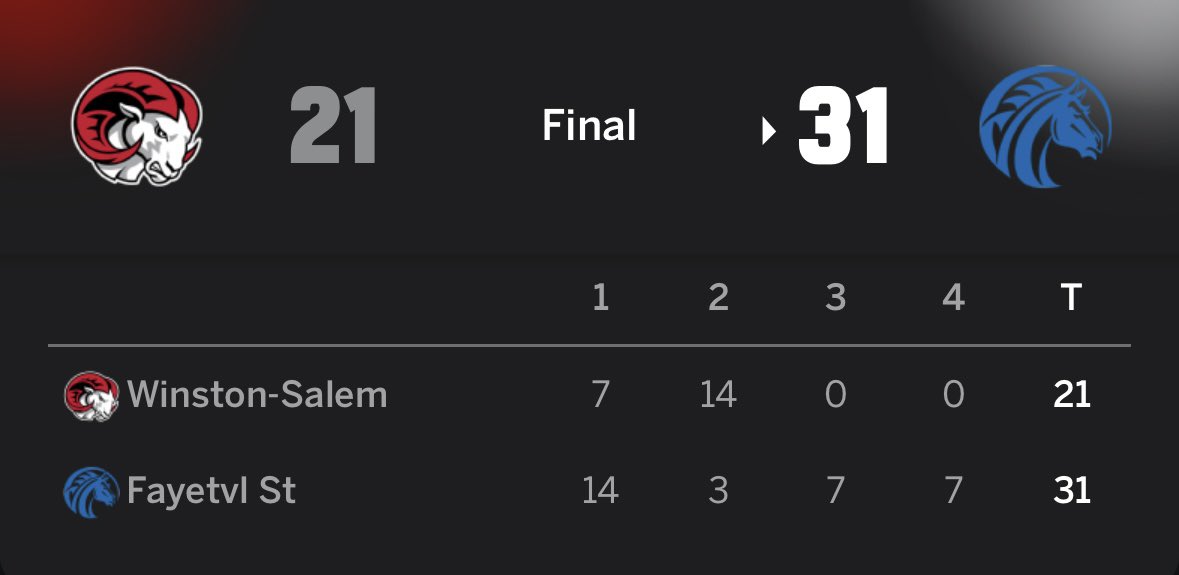 🏈 FCS / D2 Scoreboard Part 3 🏈

Good teams win, great teams cover. The Citadel covers the spread in Oxford.
NC A&amp;T drops to 2-8.
Furman falls to 5-5 on the year. 
Fayetteville State defeats Winston-Salem &amp; is 6-4 on the year.