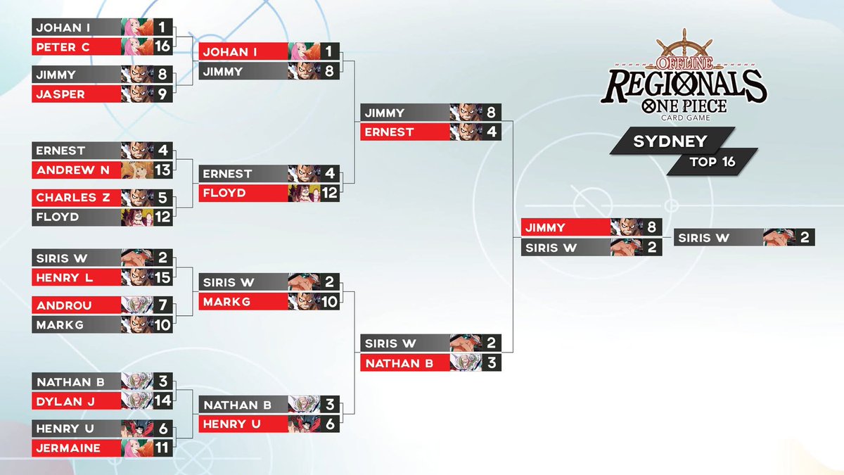Paulbasaur's tweet photo. Here are is the Top 16 Cut brackey breakdown and decklists from this weekends Sydney Offline Regionals! 

Thank you again to Lets Play Games for giving myself and Cheston ( @HobbyEXP  ) the chance to commentate our first event. https://t.co/QZsrEF44uw